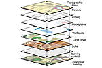 GIS Layers
